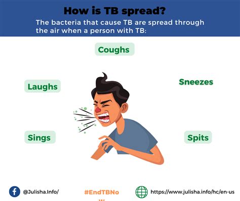 bad tb|Tuberculosis: Causes and How It Spreads